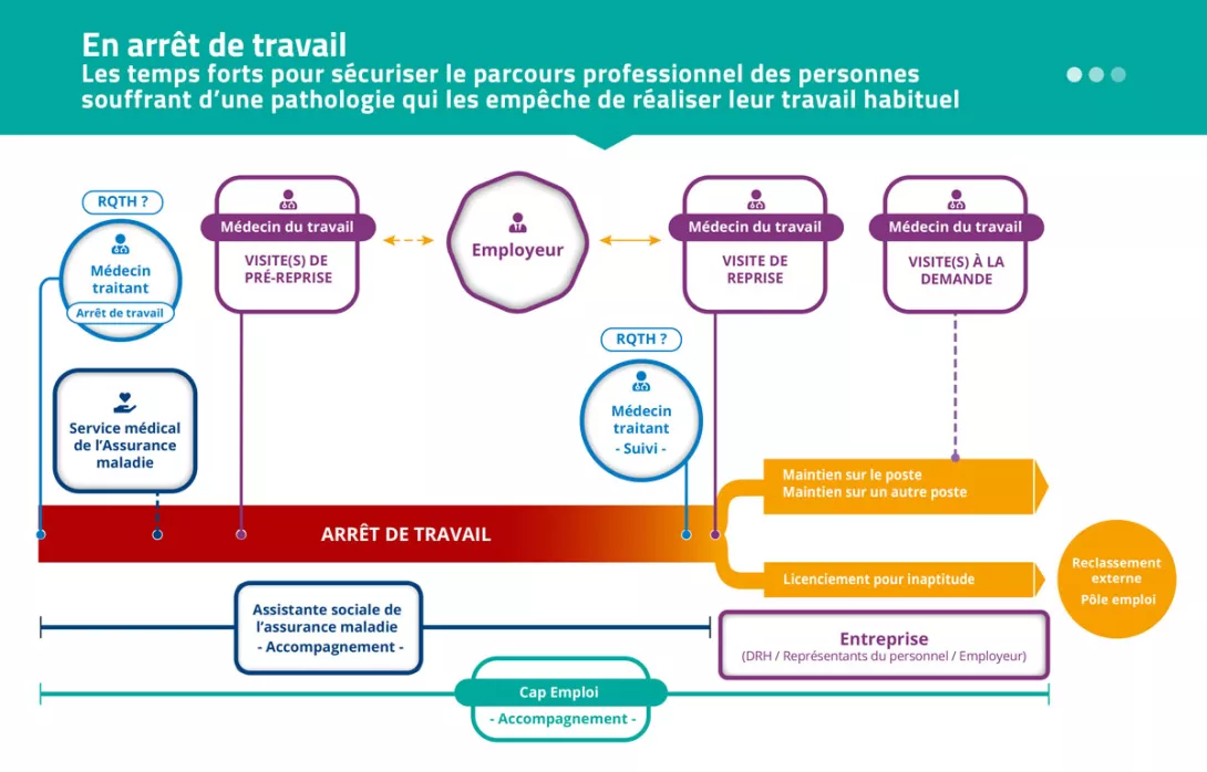 arret-travail-temps-fort.jpg