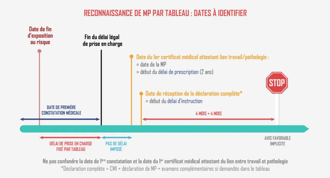 reconnaissance_des_mp_delais.png