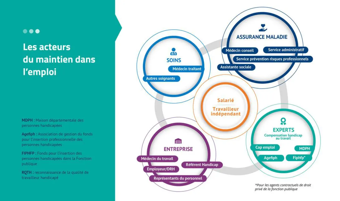 schema-acteurs-maintien-emploi.jpg